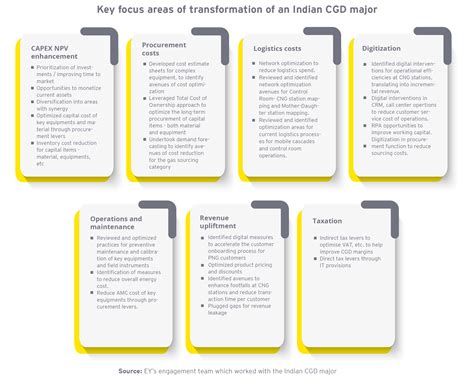 ey management consulting|More.